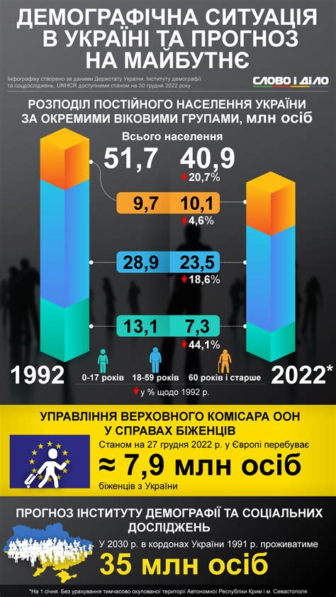 населення лодзь|Чисельність населення Лодзь